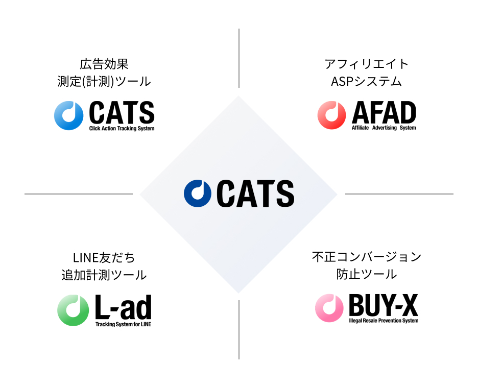広告効果測定(計測)ツールCATS、アフィリエイトASPシステムAFAD、LINE友だち追加計測ツールL-ad、不正コンバージョン防止ツールBUY-X